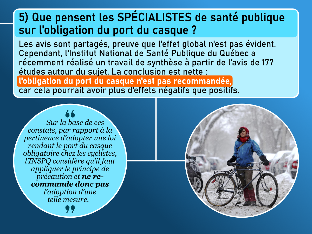 5) Que pensent les spécialistes de santé publique sur l'obligation du port du casque ?
Les avis sont partagés, preuve que l'effet global n'est pas évident. Cependant, l'Institut National de Santé Public du Québec a récemment réalisé un travail de synthèse à partir de l'avis de 177 études autour du sujet. La conclusion est nette : l'obligation du port du casque n'est pas recommandée, car cela pourrait avoir plus d'effets négatifs que positifs.